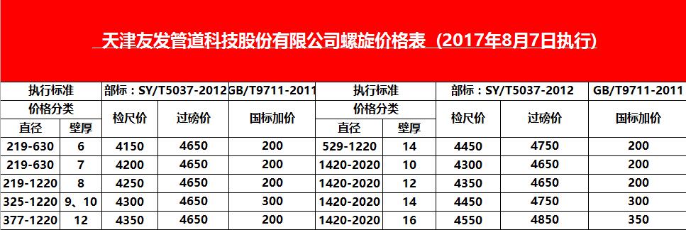 天津友發(fā)<a href=http://m.xtxlyj.com target=_blank class=infotextkey>螺旋鋼管</a>8月17日價格執(zhí)行表