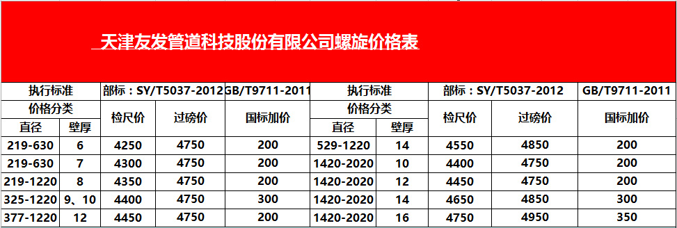 天津友發(fā)鋼管廠11月6日<a href=http://http://m.xtxlyj.com/lxhg/ target=_blank class=infotextkey>螺旋焊管</a>出廠價(jià)格表